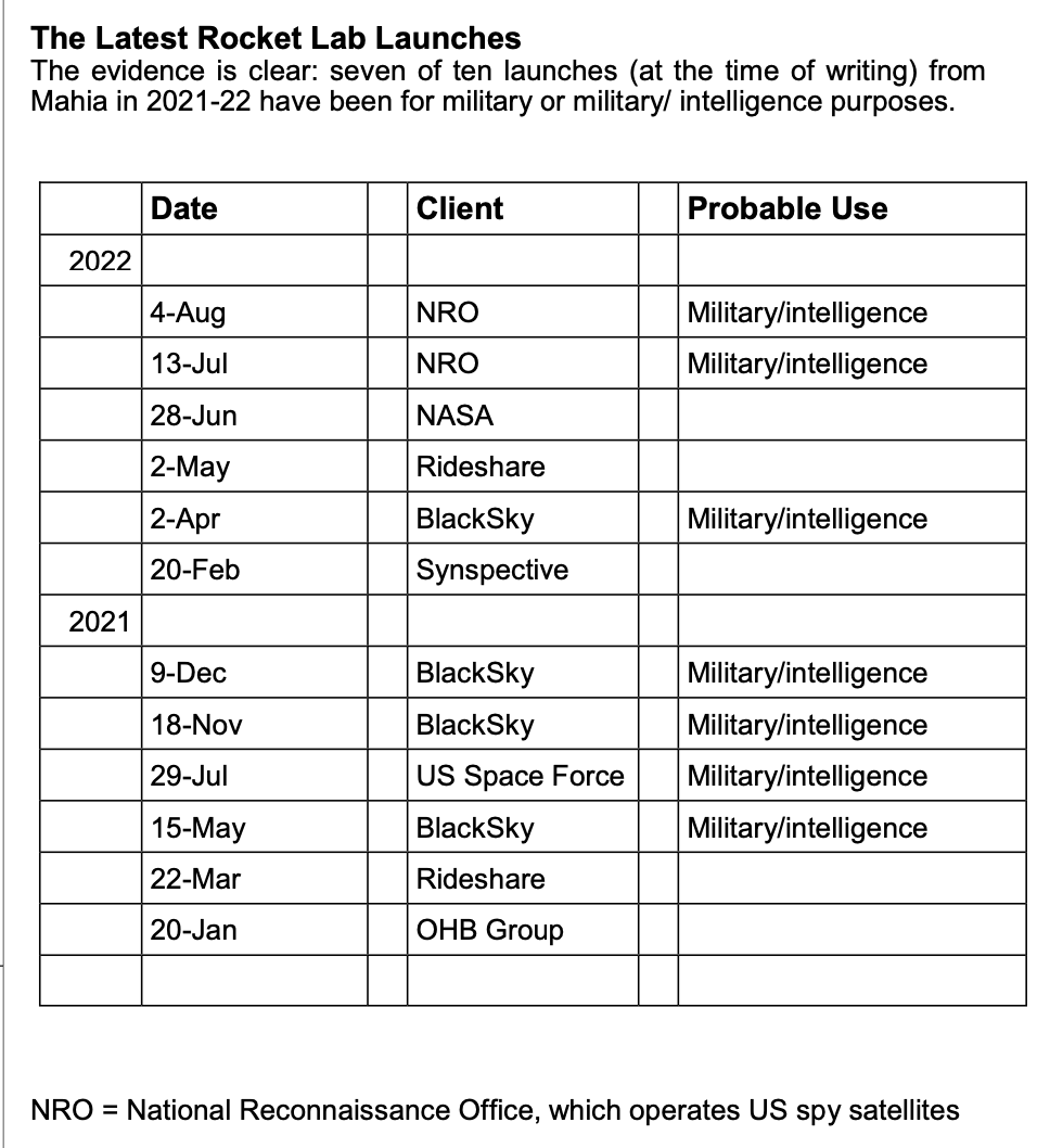 Rocket Lab Monitor tweet media