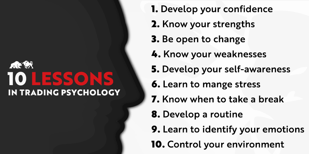 BearBullTraders's tweet photo. 10 lessons in Trading Psychology.

What are your own lessons? https://t.co/gahdX37g4P