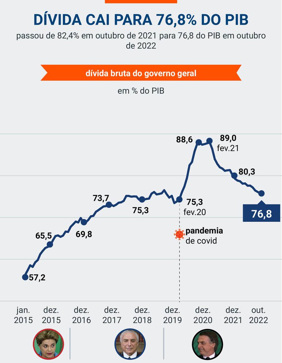 Mas não adianta falar, pois tem uma turminha que só entende "picanha, picanha, picanha"
