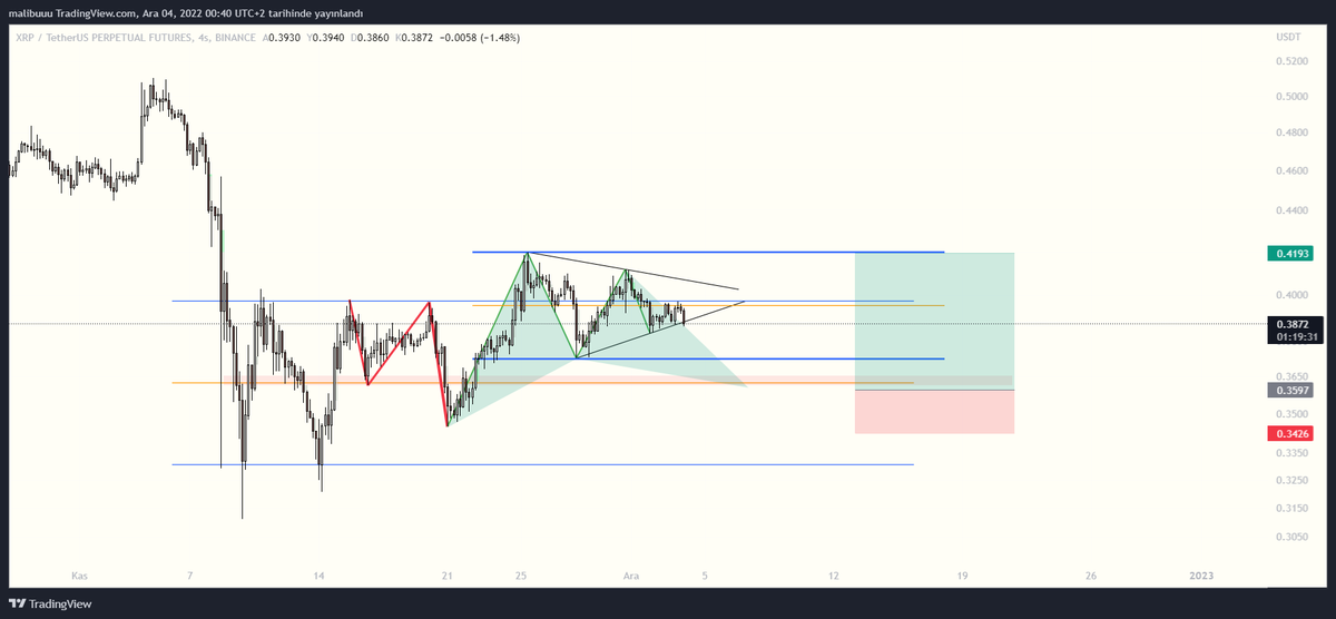 maliibu's tweet photo. #xrp #xrpusdt #xrp Long setup https://t.co/djPNtXuSpm