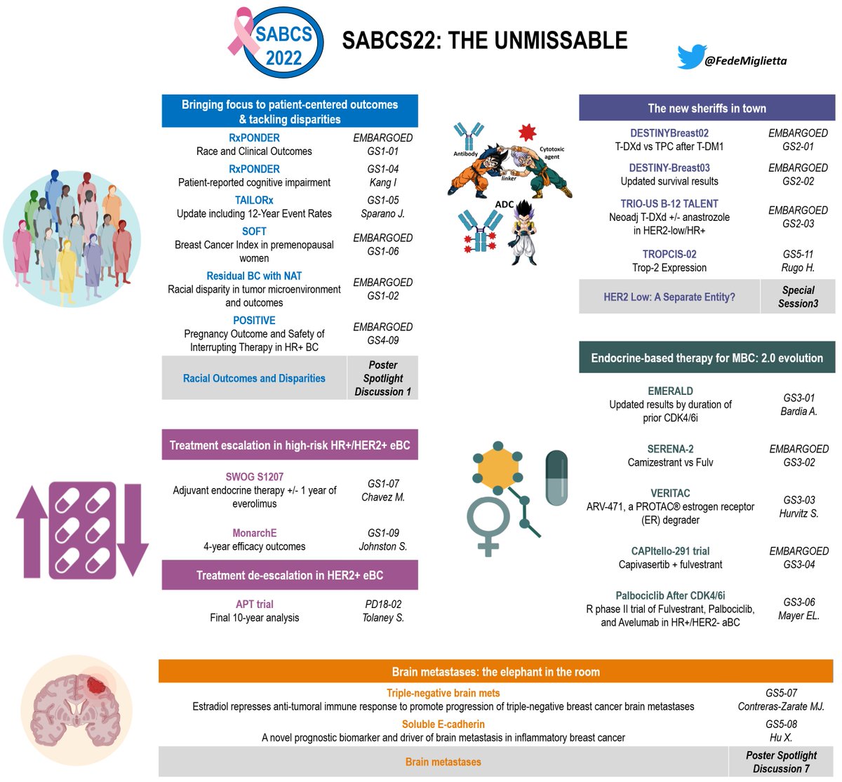 #SABCS22 is about to start! So much data to be presented! <a href="/breastcancer/">Breast Cancer</a> 
 <a href="/OncoAlert/">OncoAlert</a>