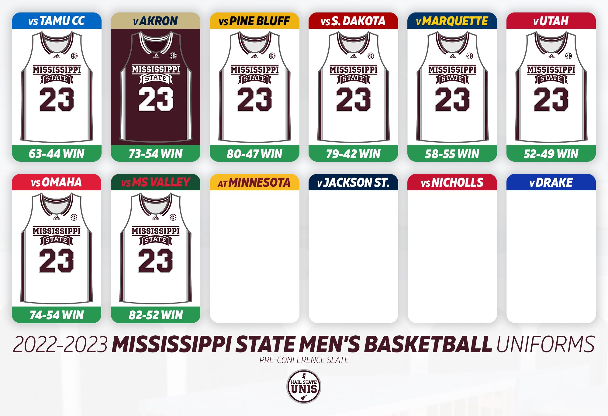 HailStateUnis on Twitter: “𝘿𝙖𝙬𝙜𝙨. 𝙒𝙞𝙣. 𝘼𝙜𝙖𝙞𝙣. Mississippi State