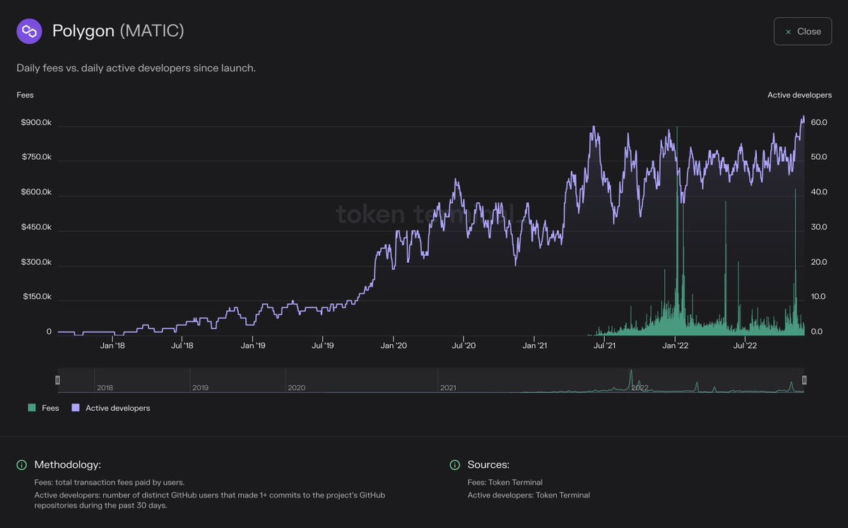 Token Terminal 📊 tweet media