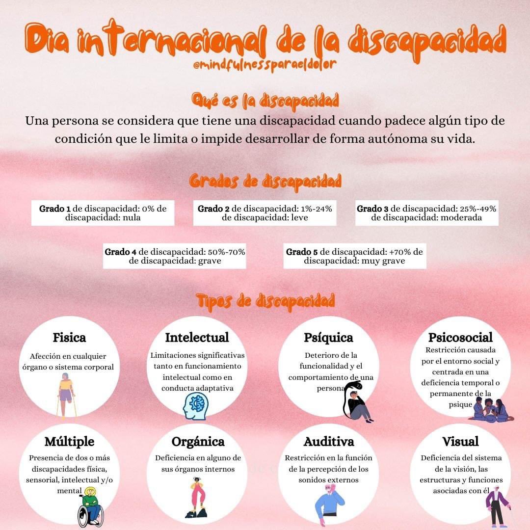 fibroespana's tweet photo. ,puede decir el alto grado de Discapacidad que sufre al ser enfermedades que engloban más de un centenar de problemas en su mermada salud😥 https://t.co/wKJu0z391H