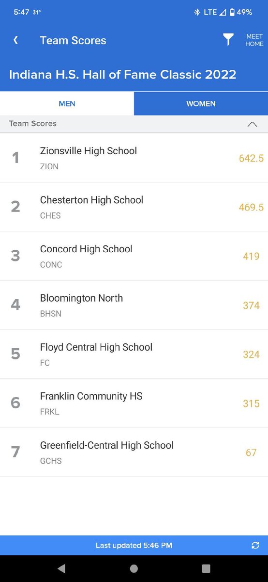 Concord HS Athletics tweet media