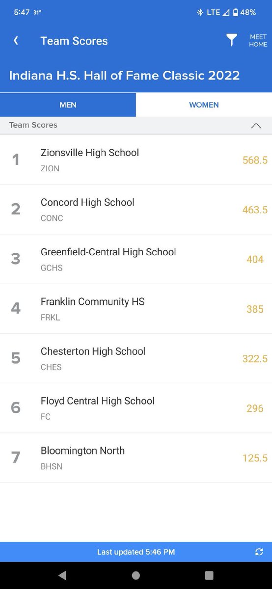 Concord HS Athletics tweet media