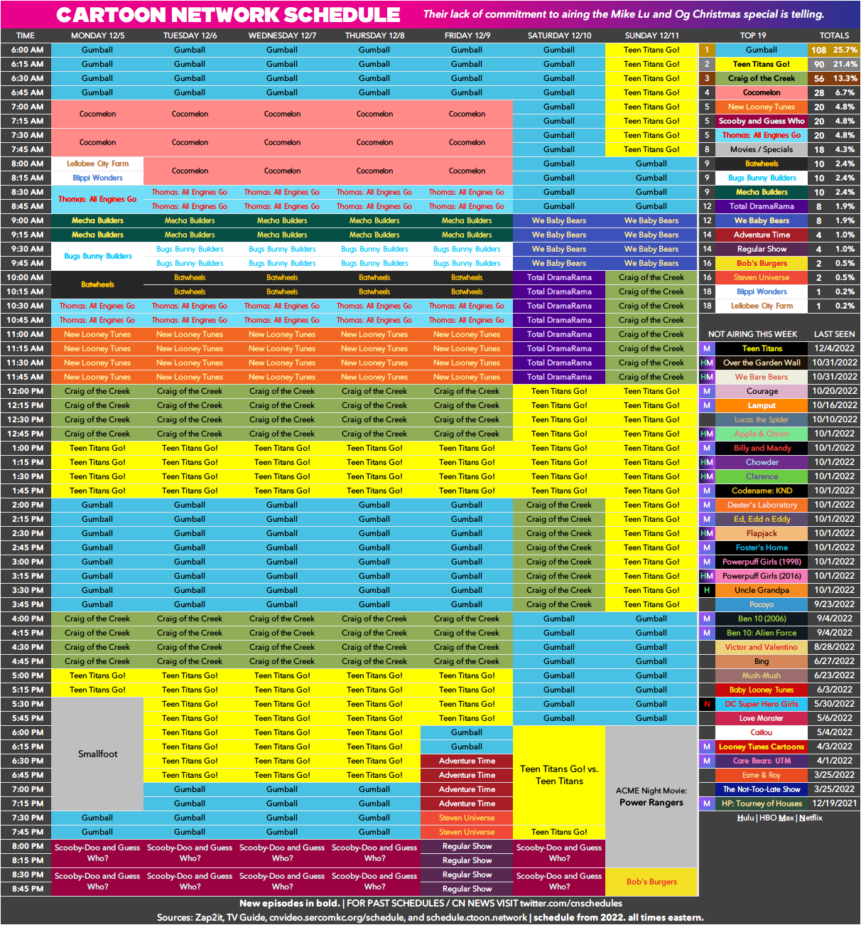 CNBRArchive on X: Cartoon Network Brasil - Programação de 25/05 até  31/05/20 (S22)  / X