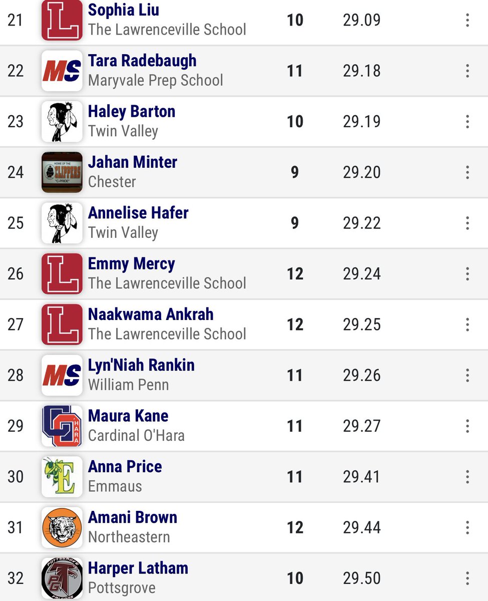 KtSlon's tweet image. Congratulations to Amani Brown for starting the season off strong with an indoor 400 PR: 65.73 and a good start in the 200: 29.44. @NortheasternTF