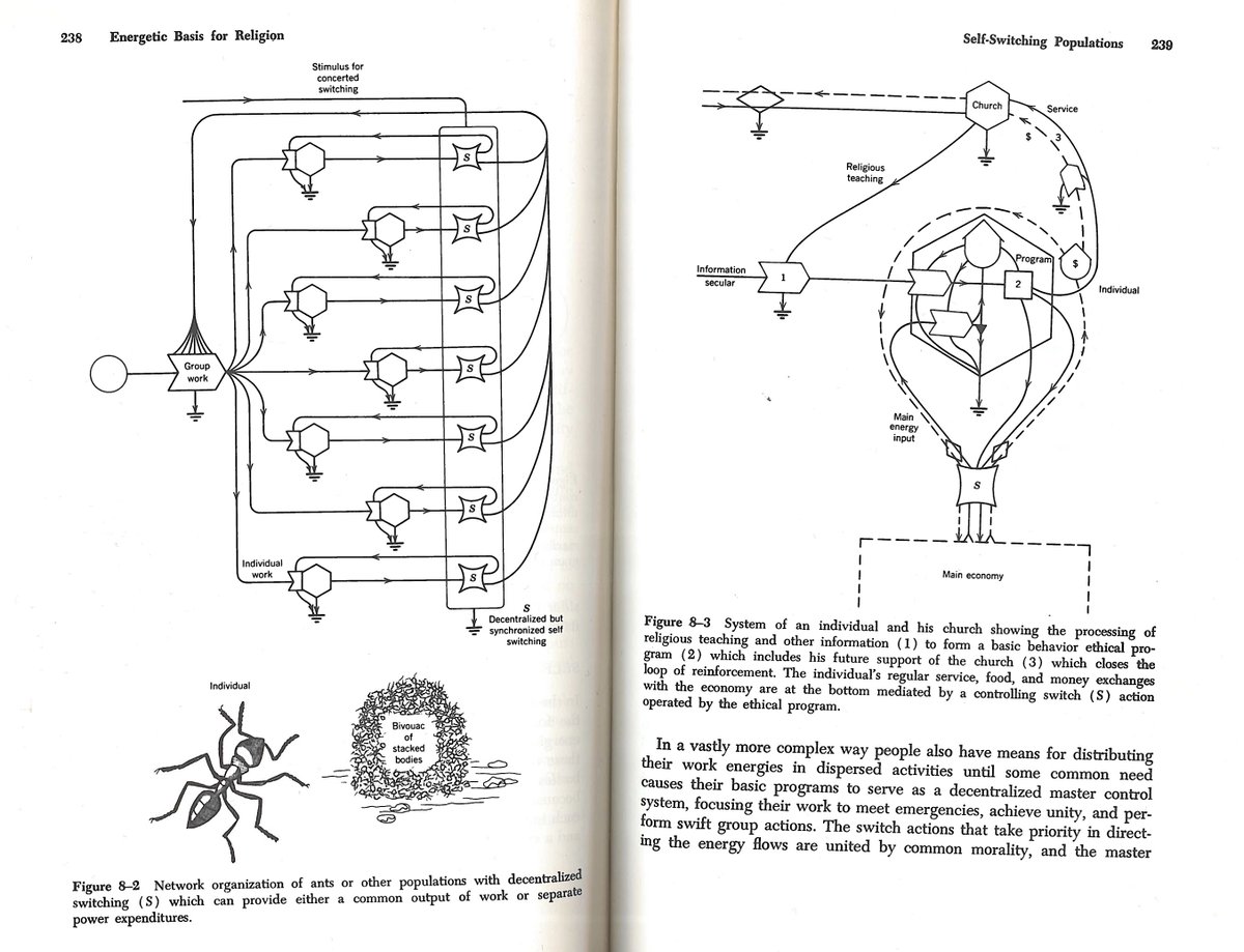 How can we model complex social systems, from ant colonies to empires? Just found this 1971 jewel from the great Howard Odum at the @sfilibrary that contains early, fascinating insight & great diagrams. @drmichaellevin @mikha_ehl @Peter_Turchin  @PedroM_Z  cup.columbia.edu/book/environme…