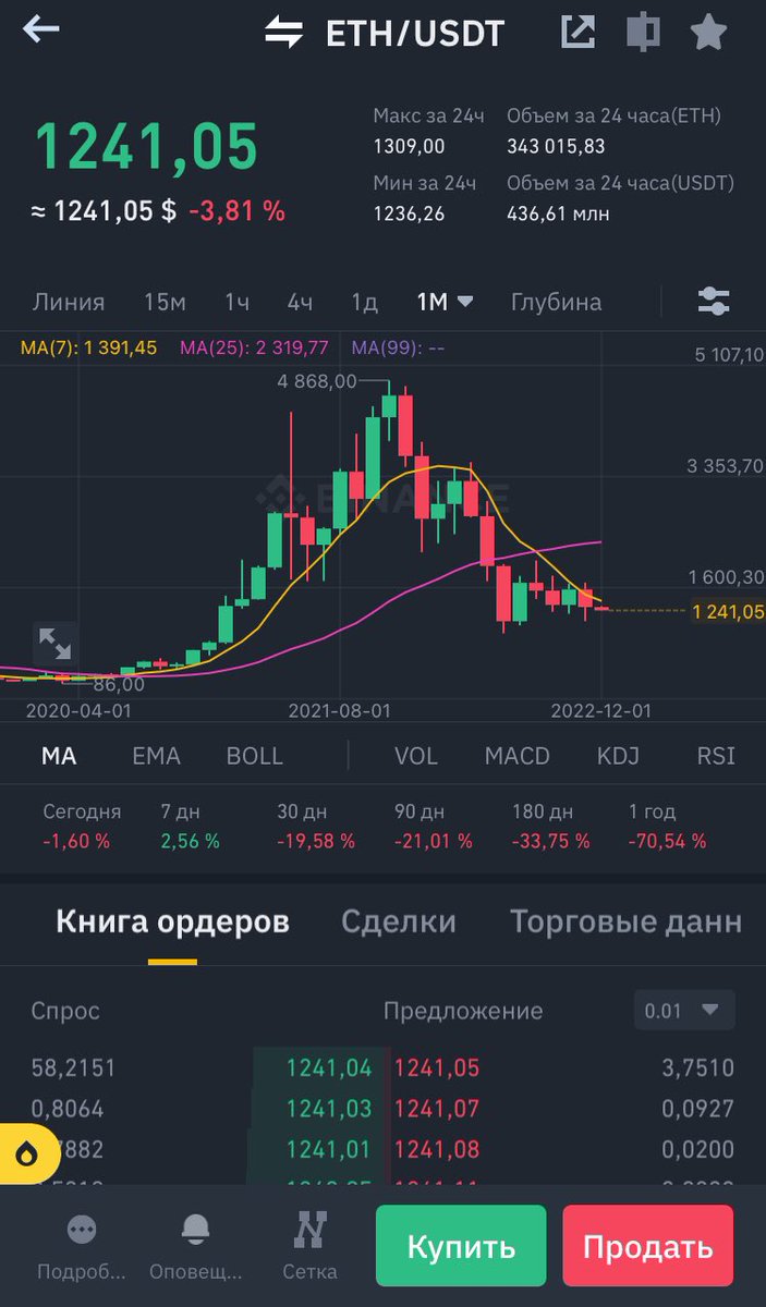 An exchanger where you can earn a spread of 13.2% on Ethereum

easy-exchange24.com

#Cryptos #crypto #cryptocurrency #CryptoNews #Cryptocurency #CryptoInvestor #cryptotrading #Crypto