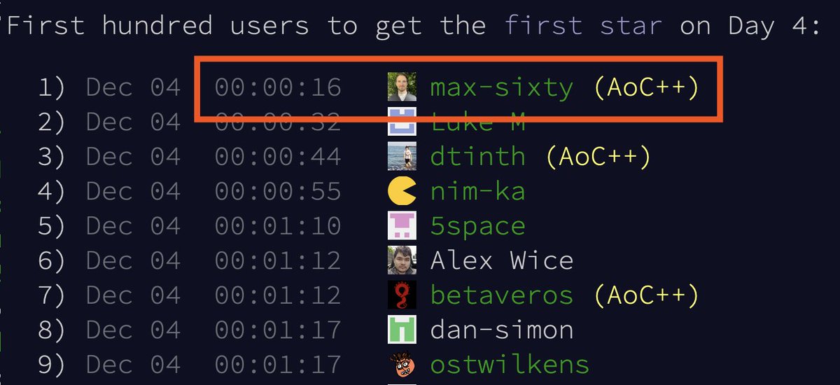 I placed 1st (out of ~100,000) in #AdventOfCode Part 1 today, again by having GPT-3 write the code

A win for GPT-3, <a href="/OpenAI/">OpenAI</a>, AI — and the creativity of humans!