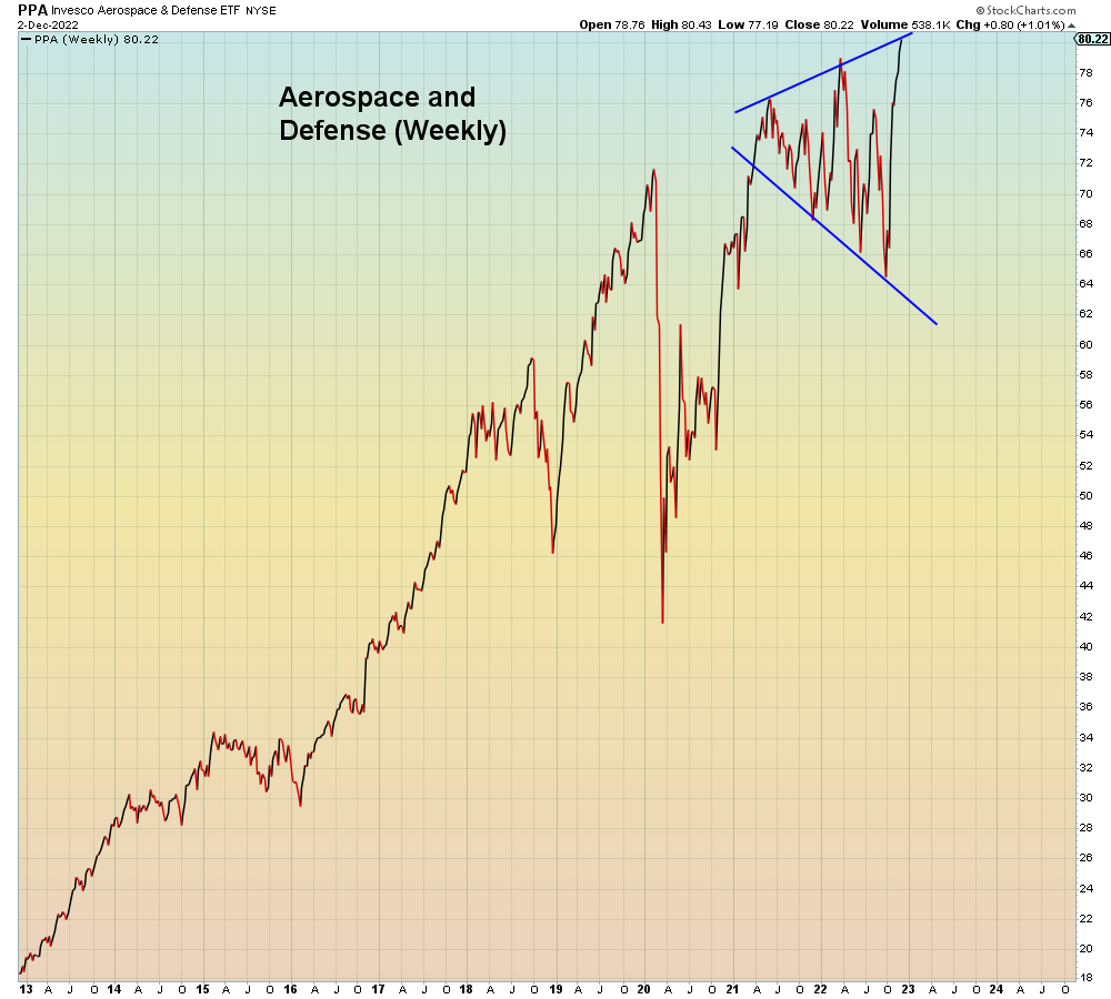 SuburbanDrone's tweet photo. The only things that are bullish are CNBC, Jim Cramer, Wall Street, and Zerohedge.

Everything else is reality. https://t.co/LbGdSytWxn