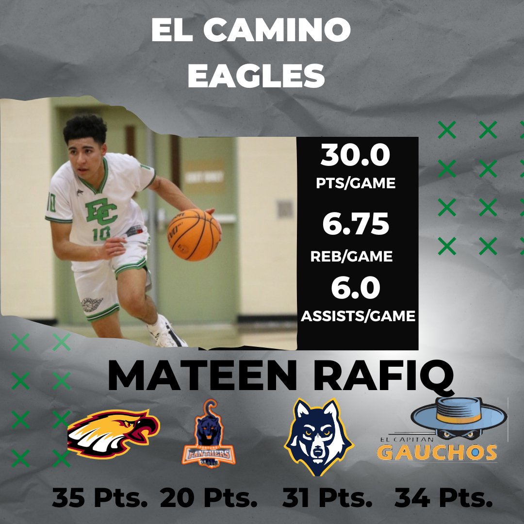 El Camino Eagles Basketball (SACRAMENTO) tweet media