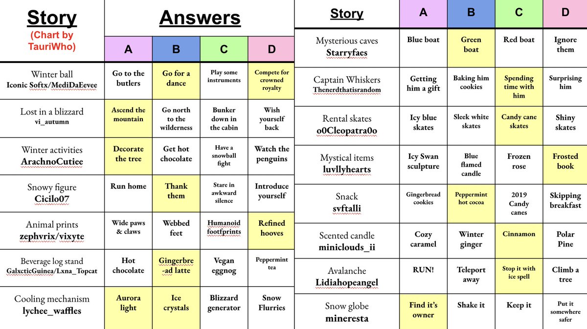 Maf on X: WINTER 2022 FOUNTAIN ANSWERS⚠️❄️ As you can see this chart is a  little bit different; this time, I'm only putting the halo answers on since  it's so hard to