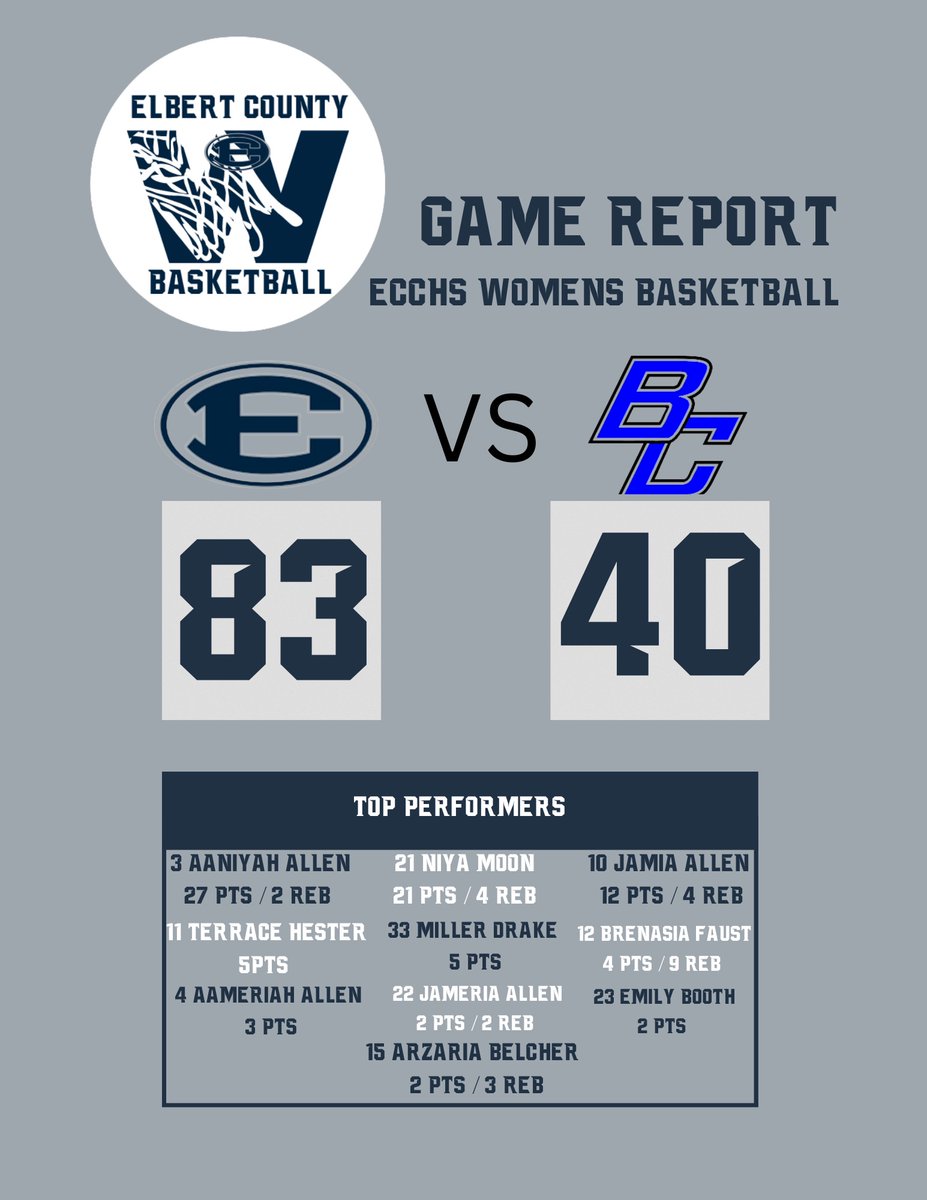 Elbert Co. Lady Devils Basketball tweet media