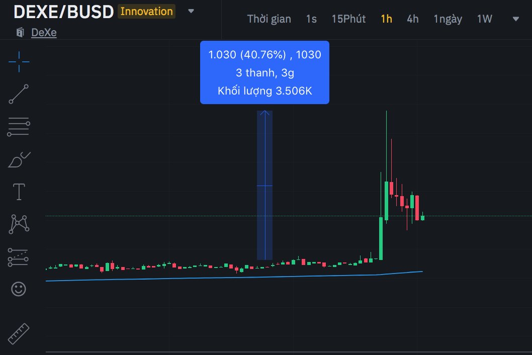 ThanhCryptoBnb's tweet photo. 1 vài key mà 2-3 tháng nay những đồng token bay mạnh trên Binance: 
- Coin unlock gần hết token 
- Số lượng token nằm chủ yếu trên sàn Binance
- Số lượng holder nắm ít
Không cần là dự án gì, đáp ứng tiêu chí thì lâu lâu được bơm sảng. 
Ae để ý nhé 😊 https://t.co/oMKBMytqyR