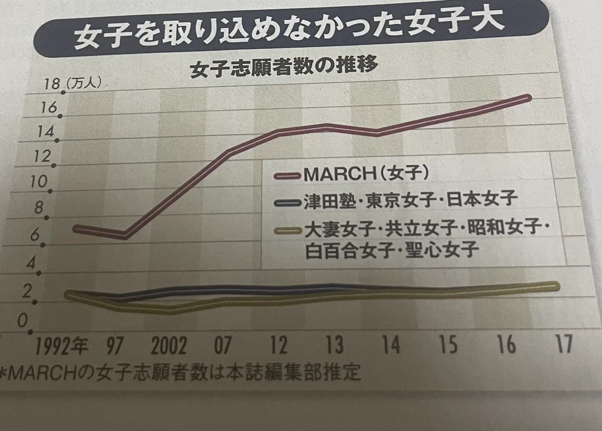 白百合 女子 大学 偏差 値