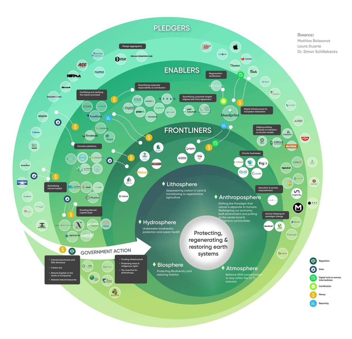 How do we fight carbon tunnel vision without hampering the fight against climate change? <a href="/elonmusk/">Elon Musk</a> <a href="/handprint_tech/">Handprint Tech</a>
