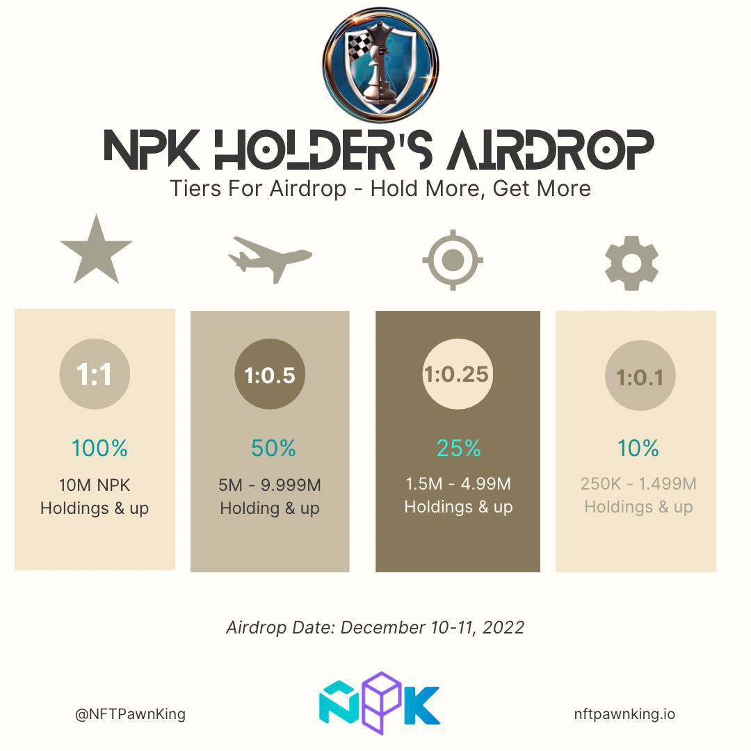 OpulenceX_NFT's tweet photo. 6 days countdown to Phase 3 Ad for #NPK holders 🪂

Get your wallet ready for the bonus, and enjoy the daily reward pool for 2 yrs 👀

Speaking about great deal, #NPKforthewin 🏆 

So what are you waiting for? 
#XRP #XRPLcommunity #Airdrop #XRPArmy #NFTCommunity https://t.co/MFC9VQ9mVO