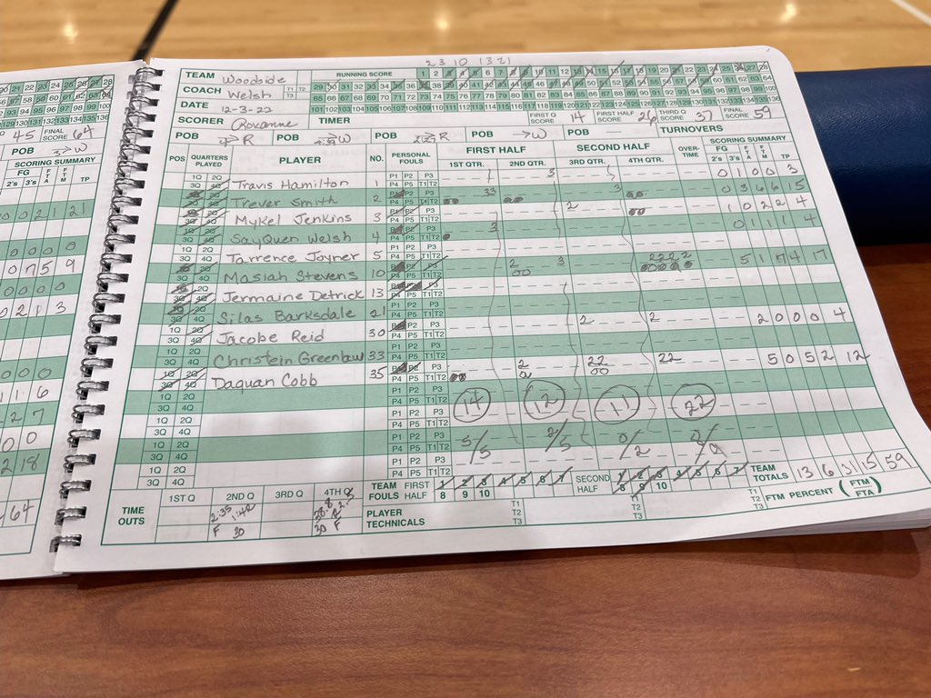 GOOD WIN! 
#Hawks🏀