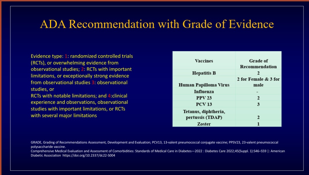 Dr Vijay Viswanathan (@vijayviswanatha) on Twitter photo Thanks to the International Diabetes Federation I am speaking on this important topic at the World Diabetes Congress idf2022.org Thanks to the International Diabetes Federation I am speaking on this important topic at the World Diabetes Congress idf2022.org
