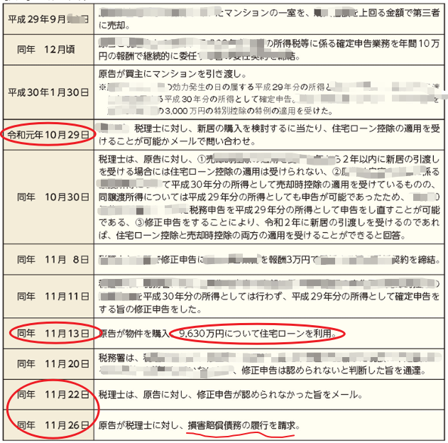 dca0042's tweet photo. T&amp;Aﾏｽﾀｰ№956
皆さん既に呟いてますが

年一10万の新規個人が
秋頃に突如(?)メール質問（まぁまぁムズイ

税理士翌日回答

2週間後に1億弱の決済

10日後税理士がミスを連絡

そのわずか4日後には賠償請求

税理士死亡し『妻子』に請求

税理士にミスあるとはいえ、正直気分悪いな

一部伏字で https://t.co/DC4cezbNwq