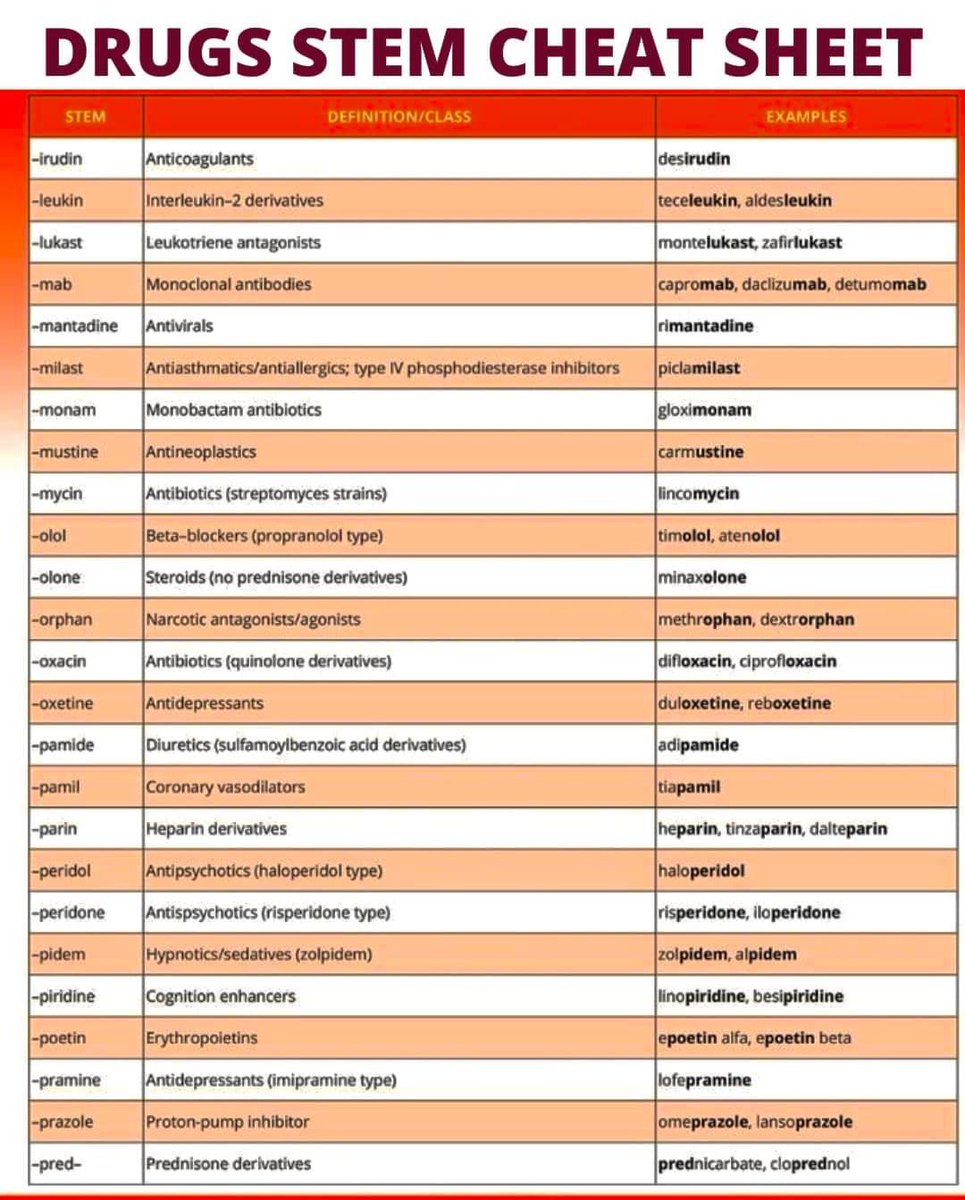 Innov_Medicine's tweet photo. #Pharmacology and Toxicology (PCOL) Drugs
#meded #MedTwitter #foamd #drug #medicine https://t.co/OqaTAaE4HP