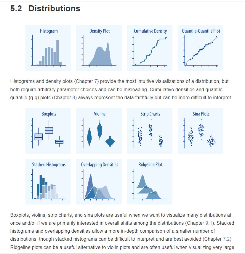 MikaelDewabrata's tweet photo. Ada buku bagus soal Data Visualization yang bisa dibaca gratis. Buku ini mau meng-cover prinsip utama, metode, dan konsep visualisasi data buat lo bisa bikin report atau presentasi yg memadai.

Langsung cek ke sini: https://t.co/UTyFkExg2f https://t.co/XxsuUdmOOX