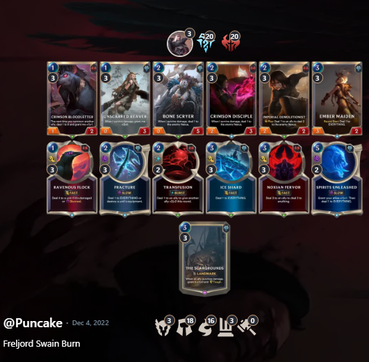 SyrPuncake's tweet photo. Here's the swain list for anyone interested. Kayn honestly was just the basic one everyone uses.
#RuneterraAR
https://t.co/6bUEC4hDnm https://t.co/z0n1h5lig1