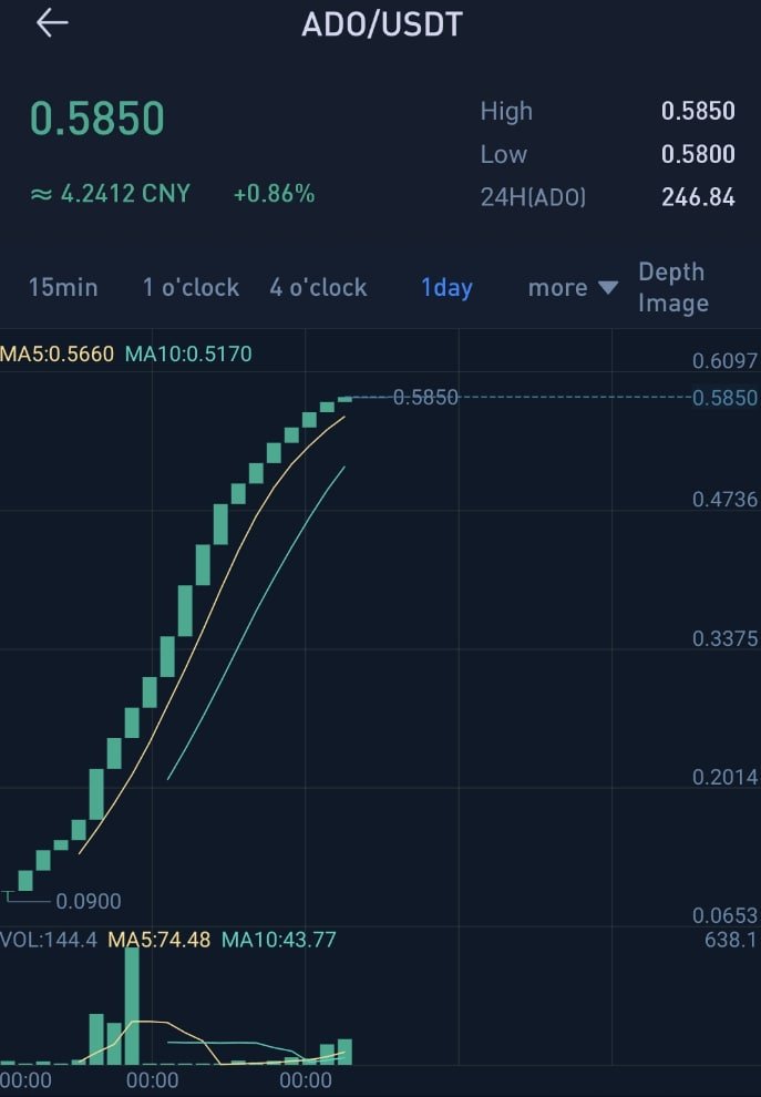 AlienDao tweet media