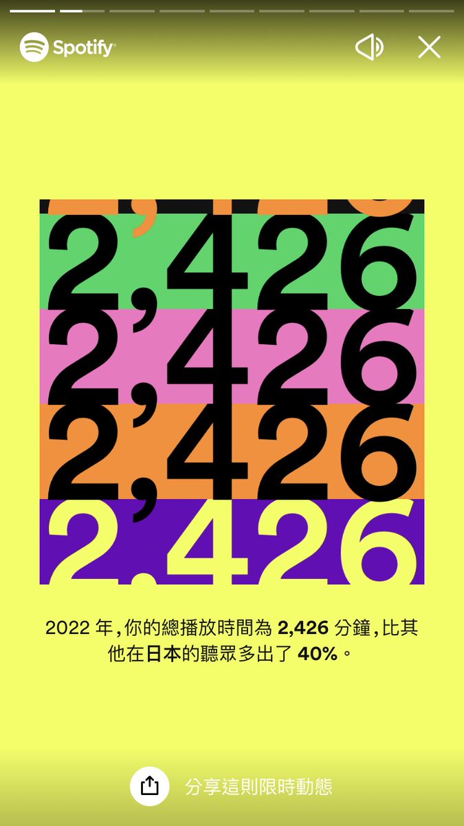KaRry_1997's tweet photo. Spotify用2426分鐘
podcast佔2173分鐘

沒想到排名第一的是賢者時間欸 https://t.co/3NfwtyrcvX