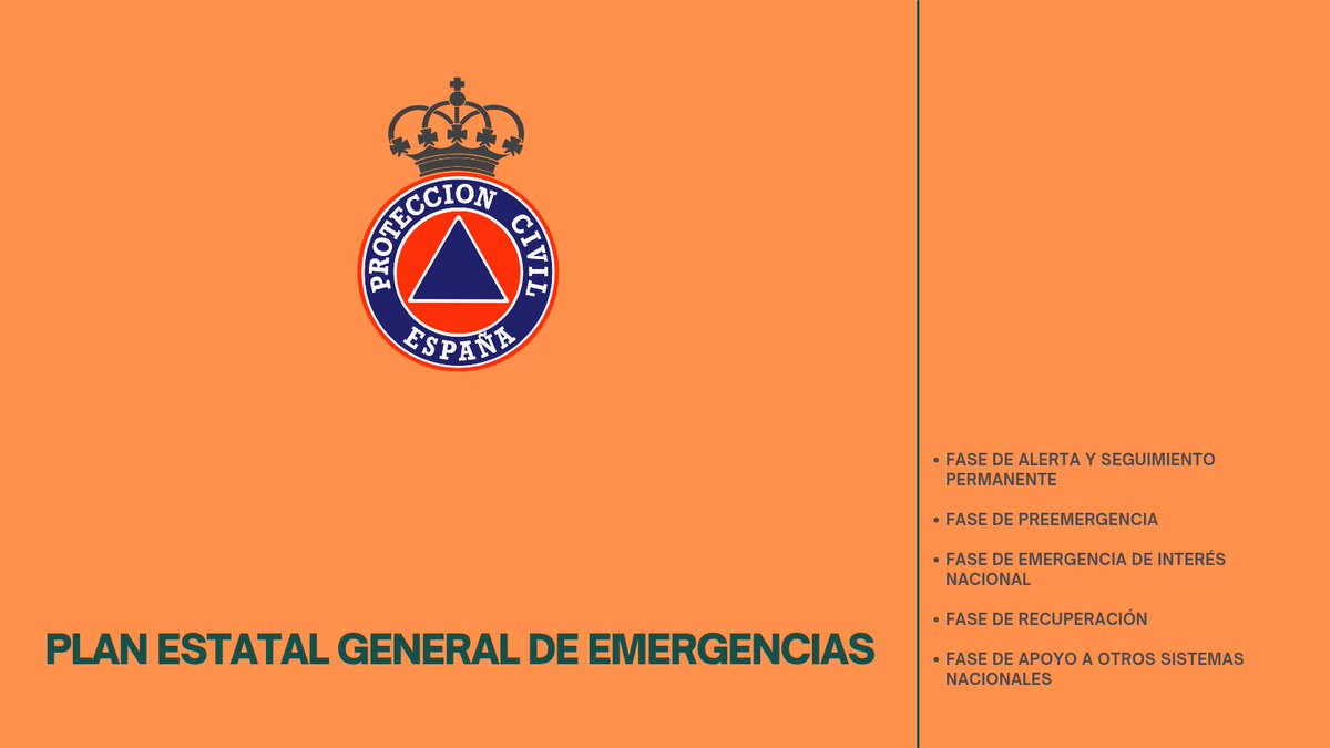 proteccioncivil's tweet photo. El Plan Estatal General de Emergencias está permanentemente activado en fase de alerta.
El Centro Nacional de Seguimiento y Coordinación de Emergencias de @interiorgob monitorea 2️⃣4️⃣*️⃣7️⃣ las situaciones de interés para la @proteccioncivil
#PLEGEM
#CENEM
2️⃣4️⃣*️⃣7️⃣ https://t.co/J1FYQi0hs9