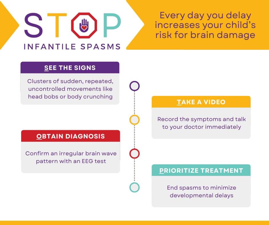 UK_IS_T's tweet photo. We are working together with the action network to STOP infantile spasms. The aim of this campaign is to help parents see and recognise the signs, take a video, obtain a diagnosis and prioritise treatment #ISAN #STOPinfantilespasms #ISAW2022 #UKIST #thebraincantwait https://t.co/ZoQ5cYloid