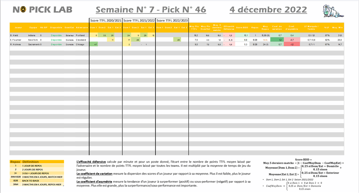 NOPICKLAB - PICK 46 - 4401e +860↗️ 

Dernier pick -> Pascal Siakam5⃣4⃣
Pick du jour -> Jayson Tatum
 
Nb BP : 4

8 Matchs ⛹️
🚨Clôture à 21h30
#TTFL