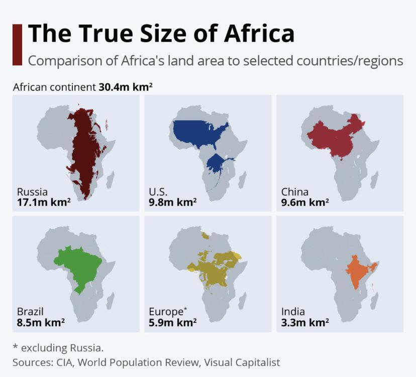 Following an earlier post on population, size comparison of Africa. | Source: ift.tt/WzPKYQe #maps #geography