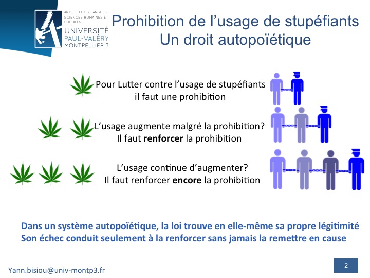 Si @aldemontgolfier et Claude Nougien ne savent pas ce qu'est le processus d'autopoïèse, rappelons qu'il consiste à refuser de remettre en cause le postulat de départ qui fonde la réglementation, ici l'efficacité de la prohibition des #stups