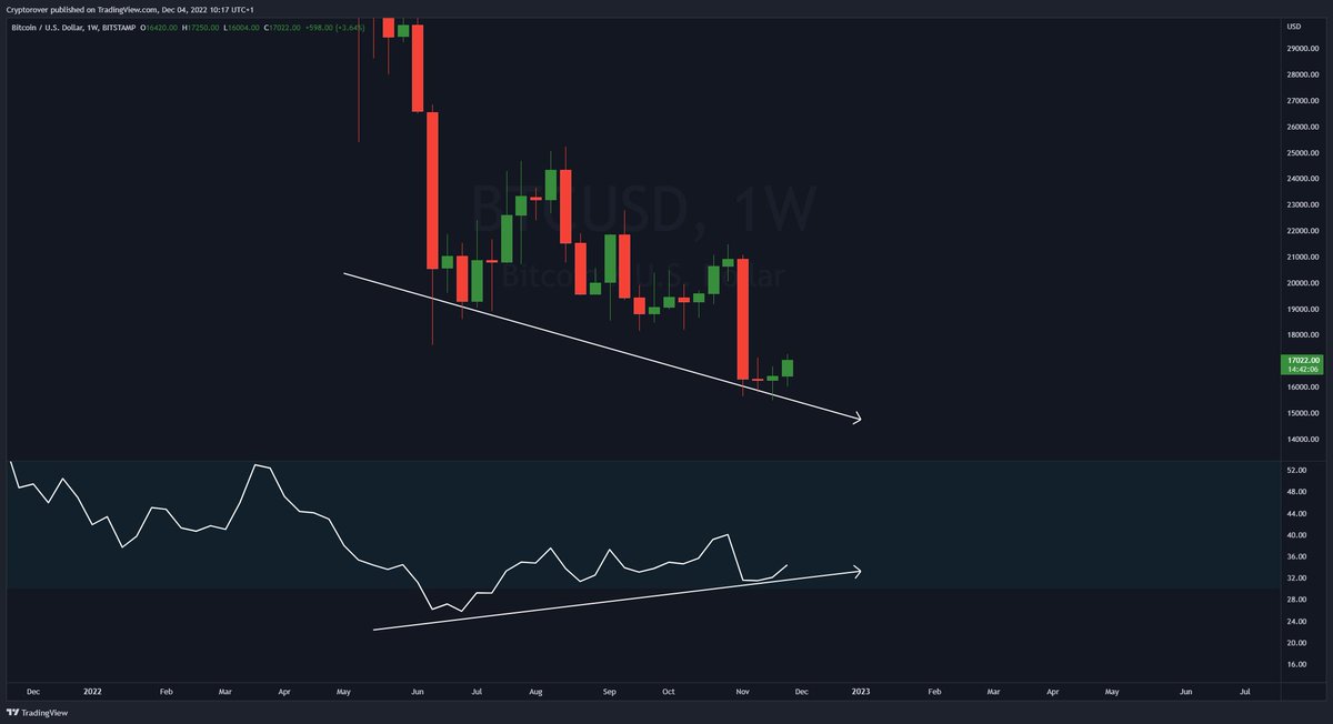 Crypto Rover tweet media