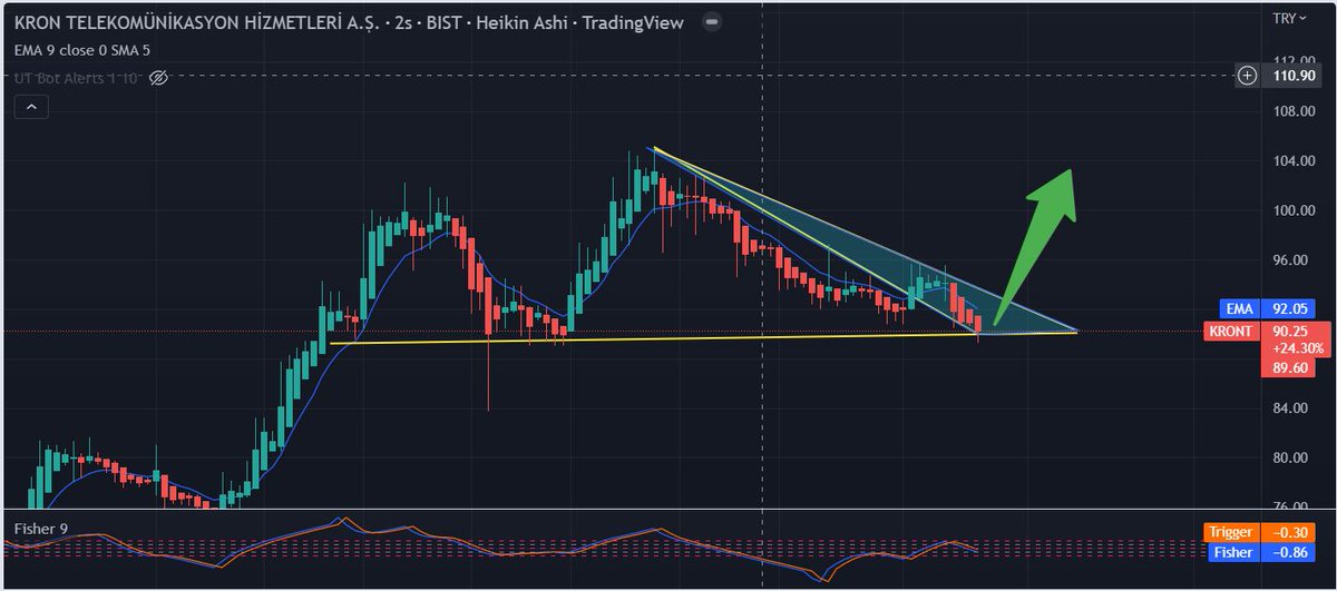 SinovJohn's tweet photo. #KRONT  TAKİP LİSTEM İÇİN EKLİYORUM (YTD)

#Sasa #Kchol #Thyao #Qnbfb #Froto #Tuprs #Enkai̇    #Eregl #Sise #Garan #Isctr #Bimas #Kontr #Gesan #Smrtg #Yeotk #Miatk #Kords #Medtr #Quagr #Penta #Odas #Karsn #Brsan #Gwind #Vestl #Cemt https://t.co/eyl7HKa55e