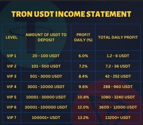 FordYelly's tweet photo. Do you want to earn daily extra income? DM for more info.
#investor 
#USDT 
#Crypto https://t.co/uQSztg7UoO
