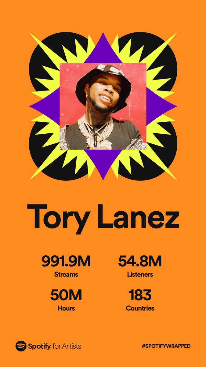 torylanez's tweet photo. I dropped one album this year 🍾😭🥂😈 WHAT A FUCKING FAN BASE !!!! UMBRELLAS I LOVE U …. Literally 9 M Off from 1 BILLION STREAMS for the year .. with no editorial playlist … u mean the world to me .❤️❤️ https://t.co/USto7oI3Ff