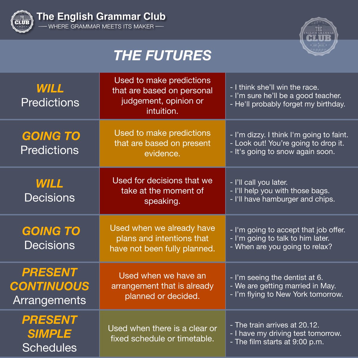 Now I know my futures in #English