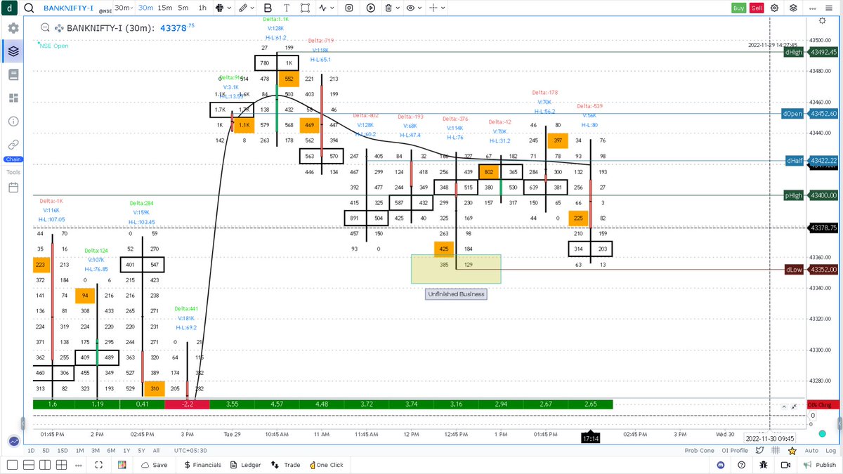 OrderFlowtalks's tweet image. Good Morning