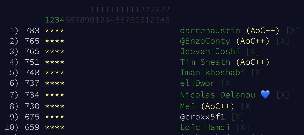 timsneath's tweet image. Over 100 people now participating in the Dart Advent of Code leaderboard (and still not too late to join). Flutter's own @darrenaustin is topping the tables as of right now; wouldn't it be great bragging rights to beat him? 😉 @dart_lang #Flutter #AdventOfCode2022