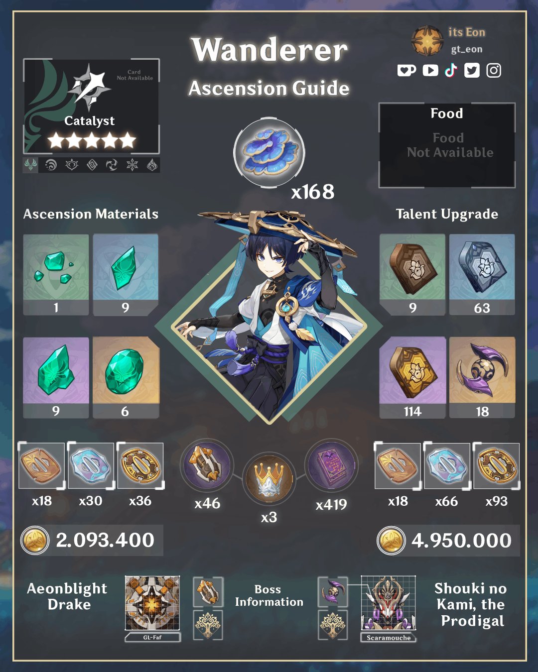 Its Eon on X: &ldquo;All the materials you need or him ! https://t.co 