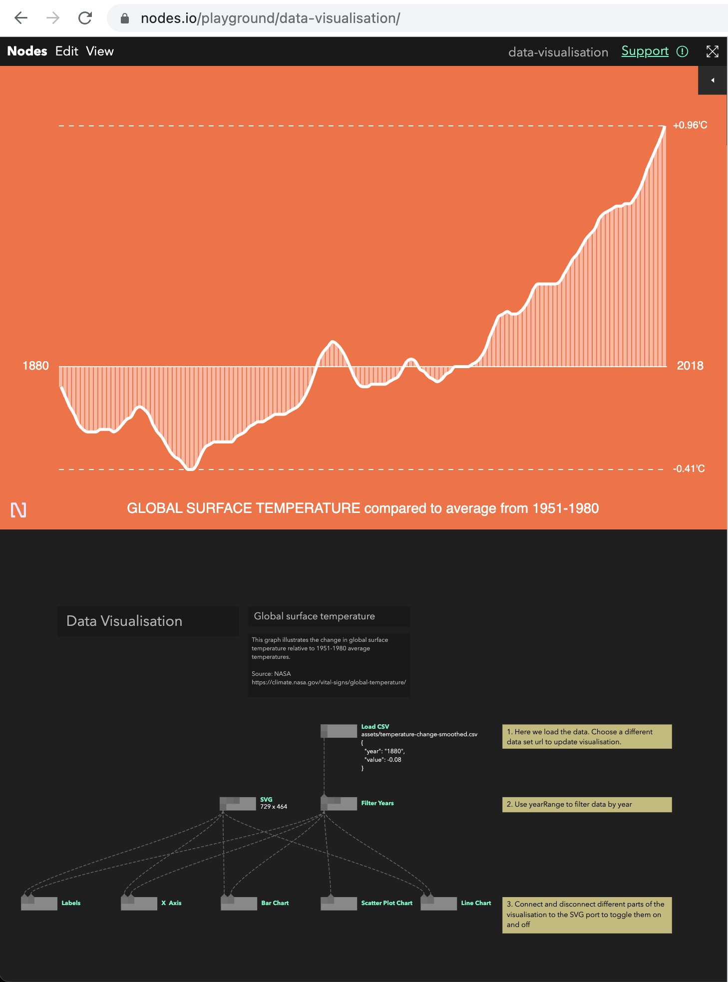 D3.js Community (@d3visualization) / Twitter