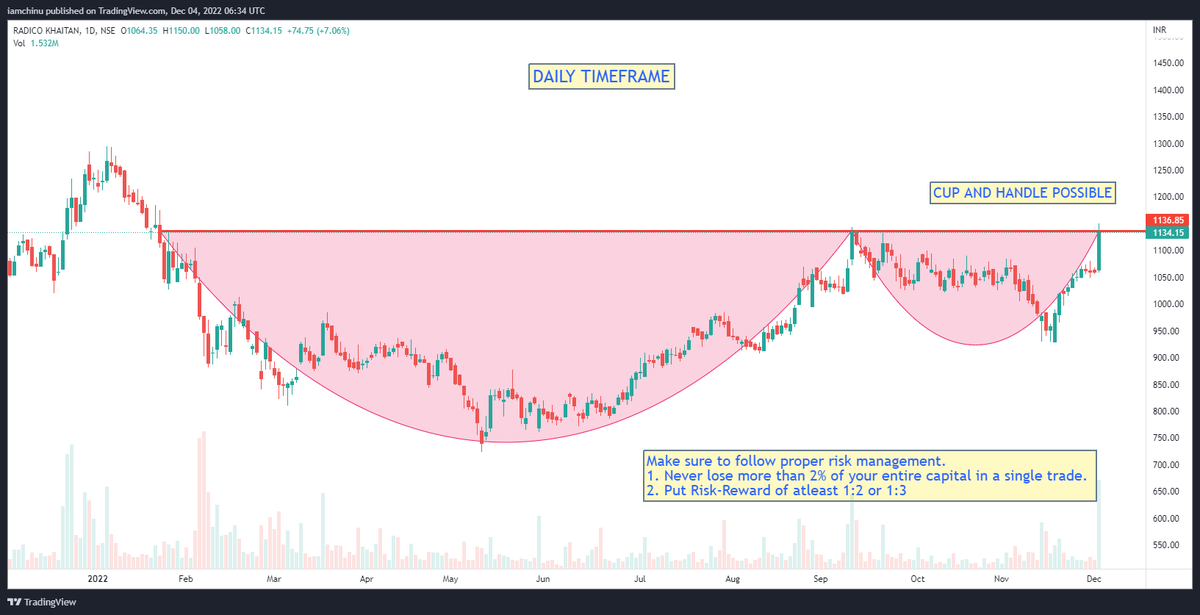 thestockacademy's tweet photo. Watchlist Stocks 🌟

1️⃣ #SUZLON
2️⃣ #RADICO

Retweet 🇮🇳 Like ♥️ Follow 📊

Tags:
@kuttrapali26 @StocksTreasures
@Technicalchart1 @KommawarSwapnil
@Jagadeesh0203 @Ishan_Narayan_
@caniravkaria @Stocktwit_IN @Ishan_Narayan_
@Technicalchart1 @in_tradingview @imhiren7 https://t.co/bVKCfXlce6