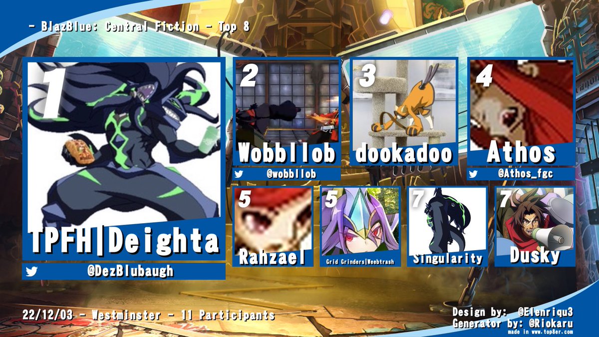 DezBlubaugh's tweet photo. Akihabara Biweekly BBCF Top 8 with the ugliest top 8 graphic known to man.

1. Susano: He who carries
2. @TheeWobbllob 
3. Dookadoo
4. @Athos_fgc 
5. Rahzael
5. Weebtrash
7. Singularity
7. Dusky https://t.co/eSC7qGhawg