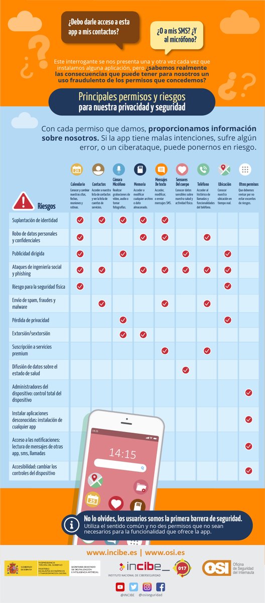 «Principales permisos y riesgos para proteger nuestra privacidad» #Ciberseguridad #Apps ↔️ Cada permiso que damos proporciona más información sobre nosotros <a href="/osiseguridad/">Oficina de Seguridad del Internauta</a> <a href="/INCIBE/">INCIBE</a> bit.ly/3TjEQeS