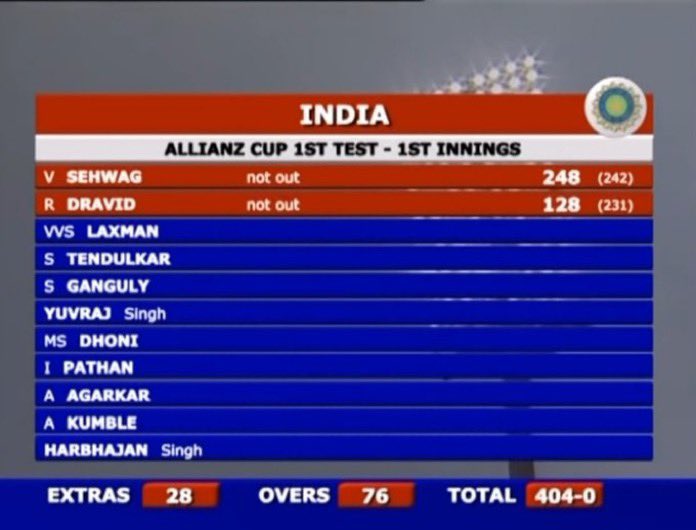 Virrender Sehwag tweet media