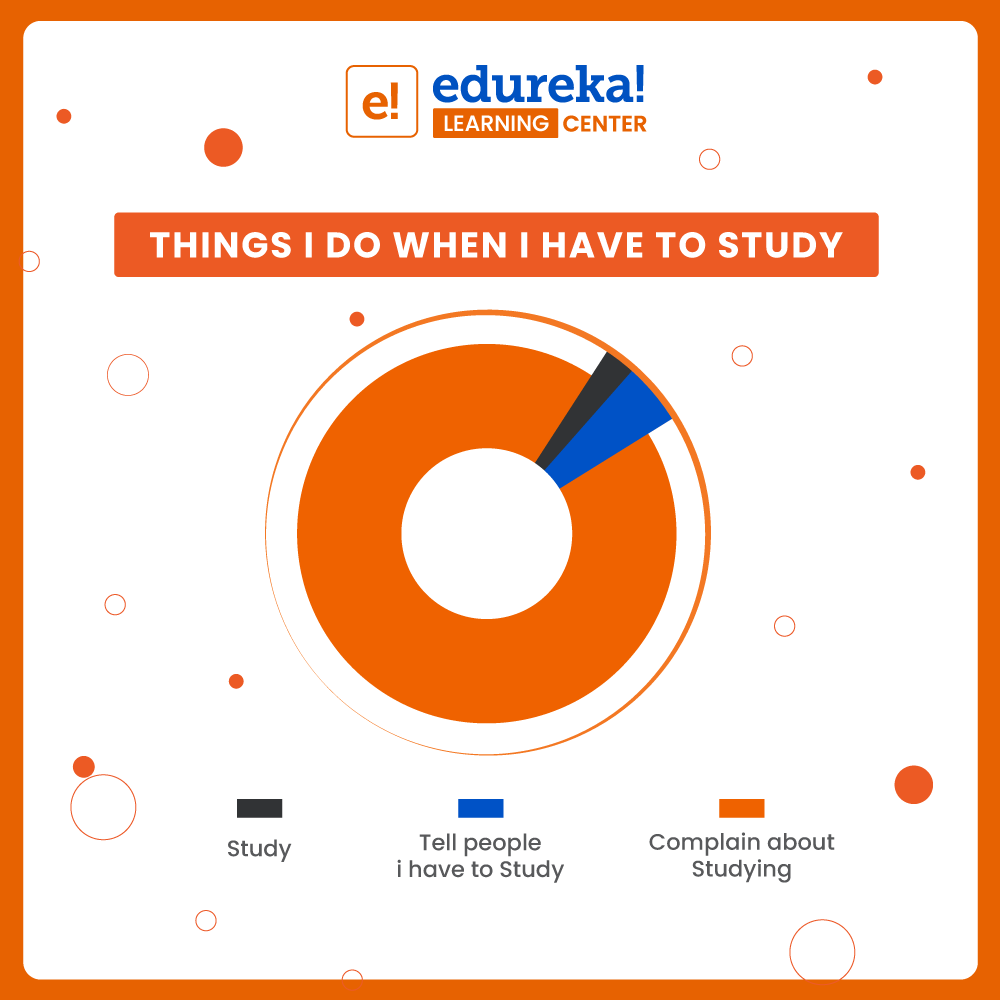 EdurekaCenter's tweet photo. How we wish the Red was to indicate Study Time.
Still haven’t checked out our latest trending tech courses? You’ve got to be kidding.
Check out the courses now @https://bit.ly/3BUIYeC !
:
:
#LearnWithELC #hybridlearning #techie #upskilling #upskillyourself #edtech #eLearning https://t.co/SqbQEkNYzd